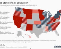 Sexual Education and how Colorado’s New Bill is Changing the Way we Teach