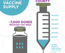 COVID-19 Vaccine Update Feb. 5th, 2020