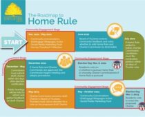 Erie Home Rule