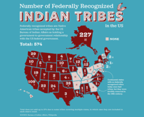 Schatz, Murray, Colleagues Demand Answers From ICE on Racial Profiling of Tribal Members, Refusal to Accept Tribal IDs