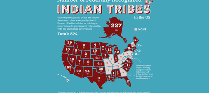 Schatz, Murray, Colleagues Demand Answers From ICE on Racial Profiling of Tribal Members, Refusal to Accept Tribal IDs