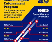 Civil Penalties for Speed Violations To Begin on Colorado Highway 119