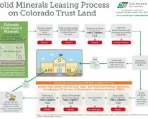 Erie’s mineral rights: what’s at stake
